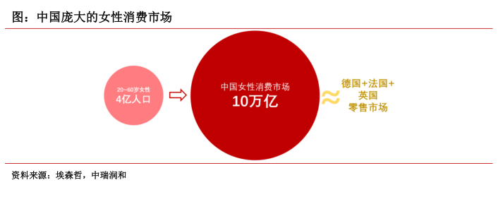 内衣行业发展数据说话